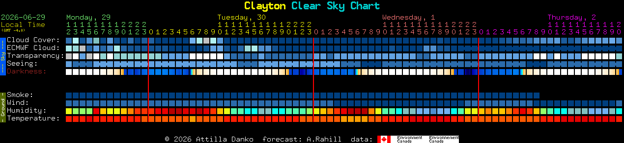 Current forecast for Clayton Clear Sky Chart