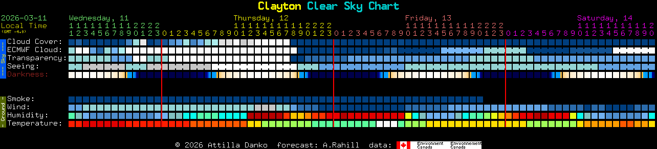 Current forecast for Clayton Clear Sky Chart