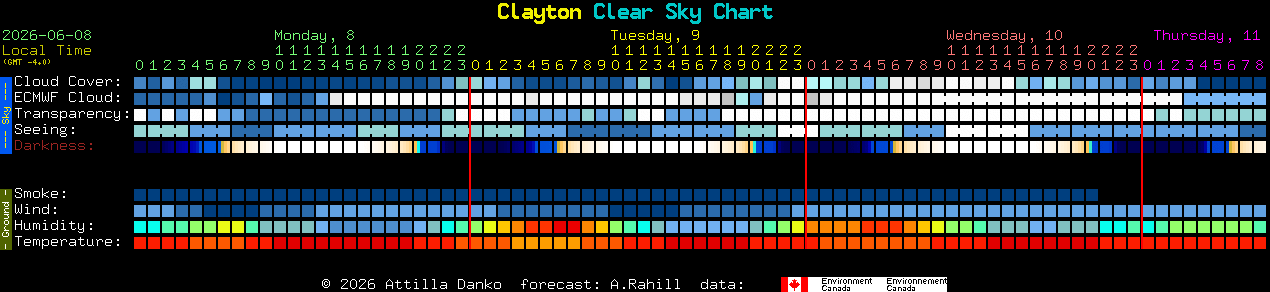 Current forecast for Clayton Clear Sky Chart