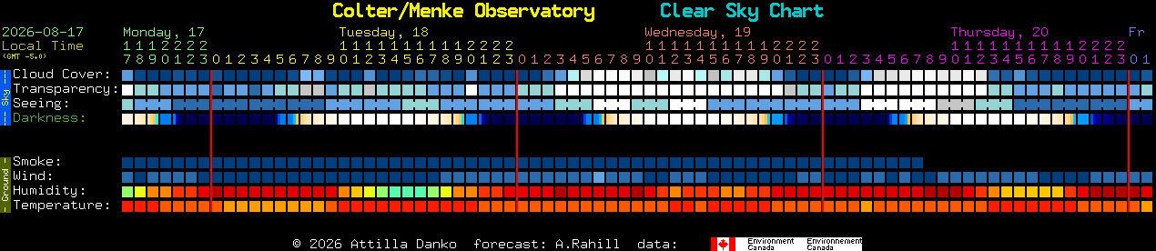 Current forecast for Colter/Menke Observatory Clear Sky Chart