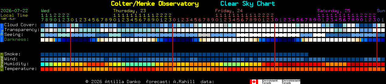 Current forecast for Colter/Menke Observatory Clear Sky Chart