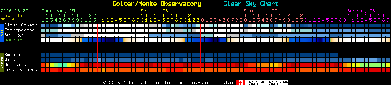 Current forecast for Colter/Menke Observatory Clear Sky Chart