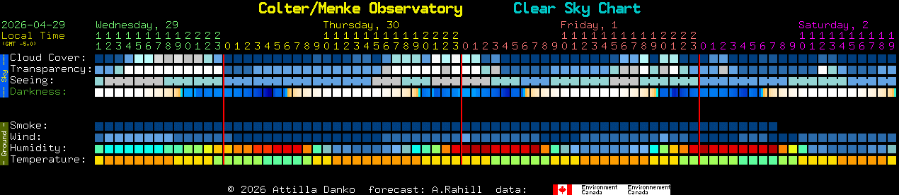 Current forecast for Colter/Menke Observatory Clear Sky Chart