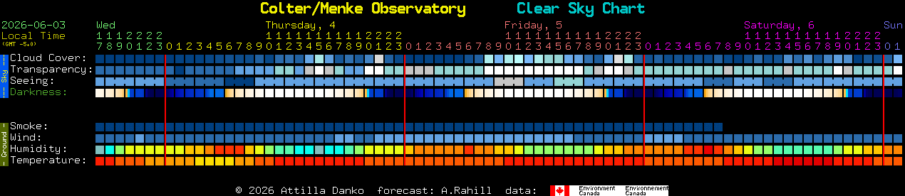 Current forecast for Colter/Menke Observatory Clear Sky Chart