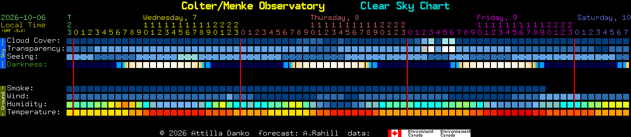 Current forecast for Colter/Menke Observatory Clear Sky Chart