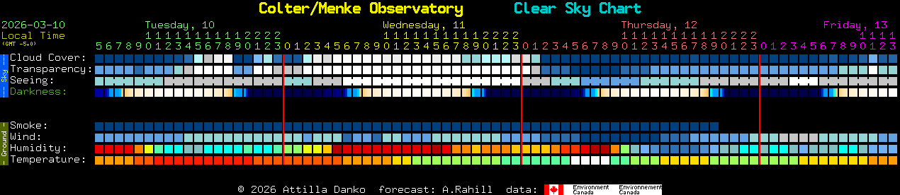 Current forecast for Colter/Menke Observatory Clear Sky Chart