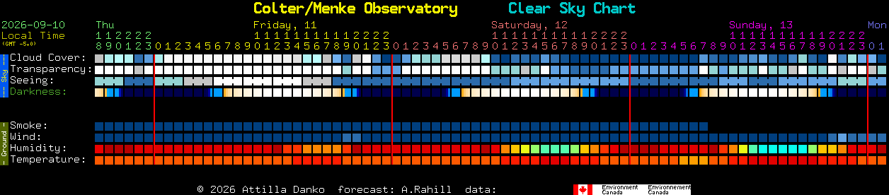 Current forecast for Colter/Menke Observatory Clear Sky Chart