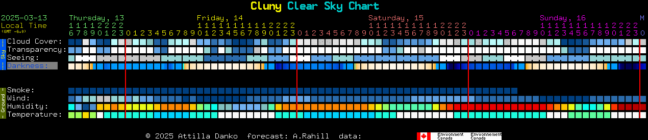 Current forecast for Cluny Clear Sky Chart