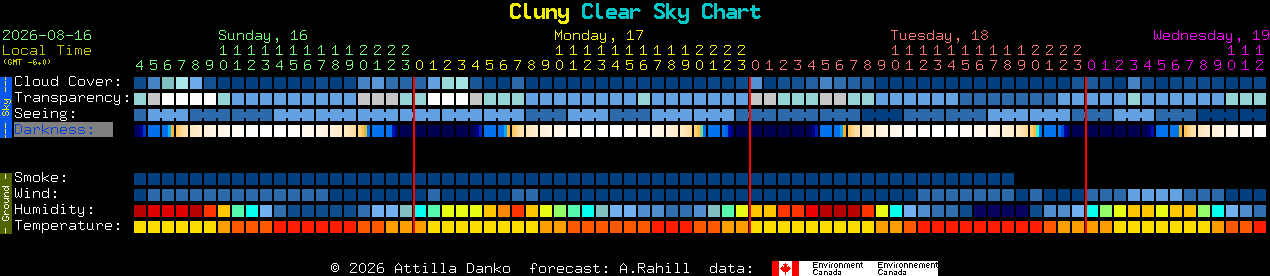 Current forecast for Cluny Clear Sky Chart