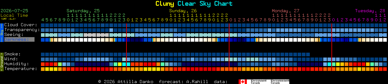 Current forecast for Cluny Clear Sky Chart