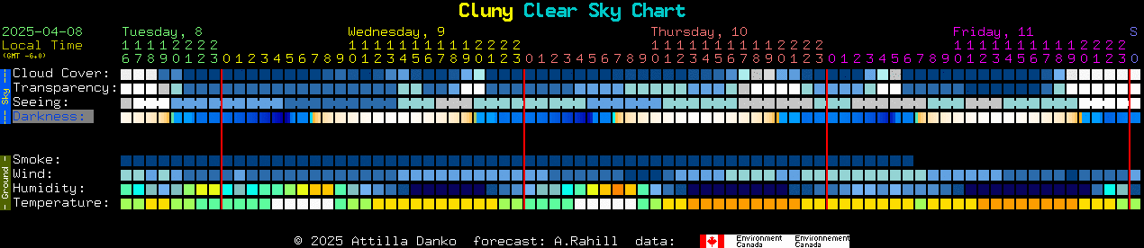 Current forecast for Cluny Clear Sky Chart