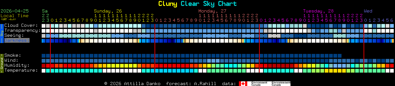 Current forecast for Cluny Clear Sky Chart