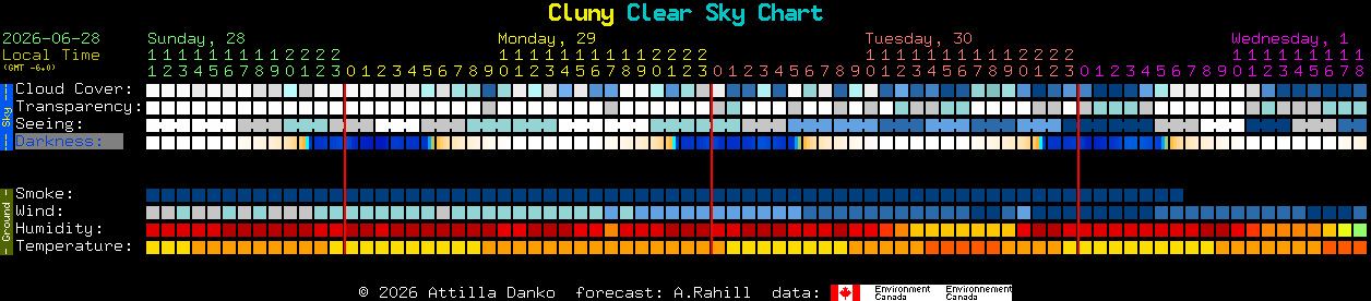 Current forecast for Cluny Clear Sky Chart