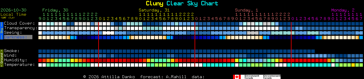 Current forecast for Cluny Clear Sky Chart