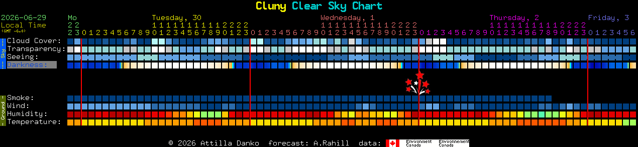 Current forecast for Cluny Clear Sky Chart