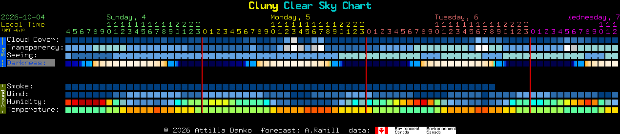 Current forecast for Cluny Clear Sky Chart