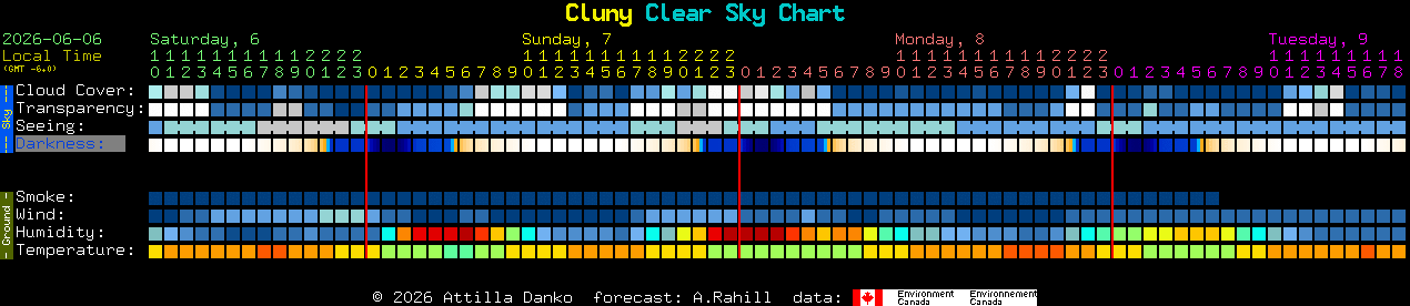Current forecast for Cluny Clear Sky Chart