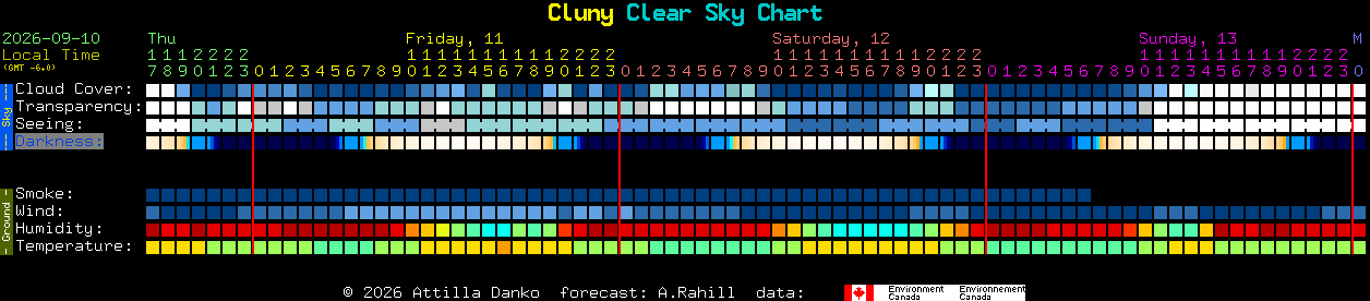 Current forecast for Cluny Clear Sky Chart