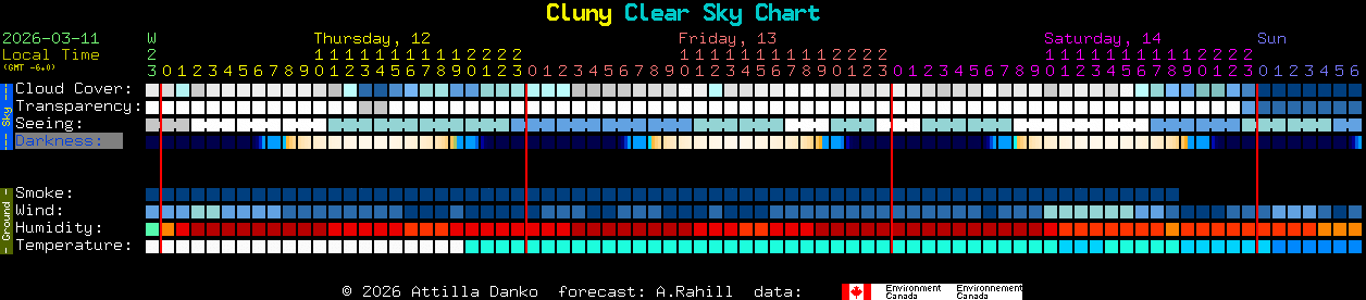 Current forecast for Cluny Clear Sky Chart