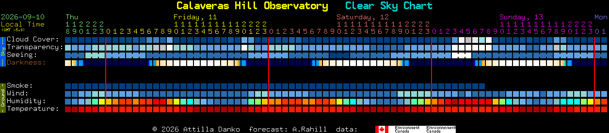 Current forecast for Calaveras Hill Observatory Clear Sky Chart