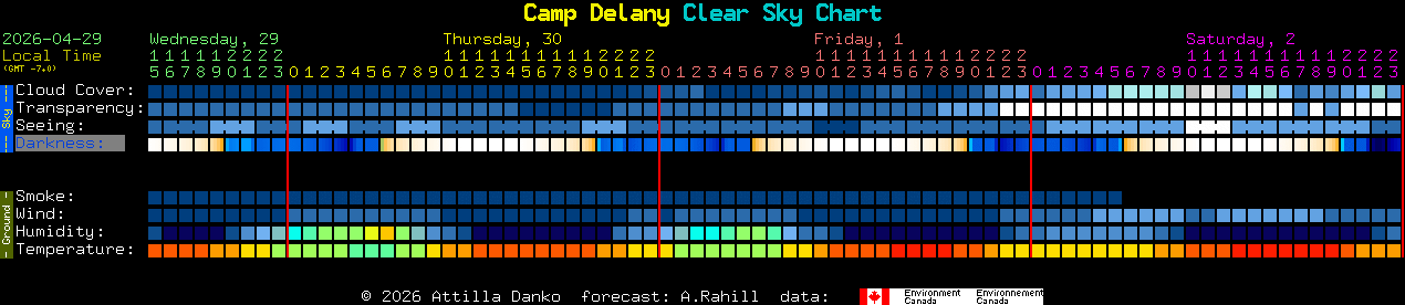 Current forecast for Camp Delany Clear Sky Chart