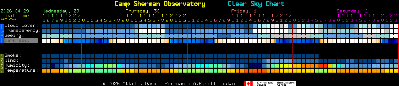 Current forecast for Camp Sherman Observatory Clear Sky Chart