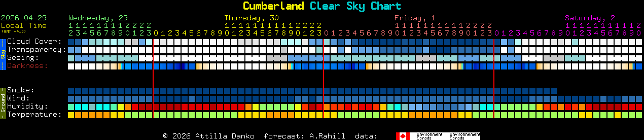 Current forecast for Cumberland Clear Sky Chart