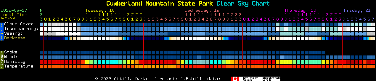 Current forecast for Cumberland Mountain State Park Clear Sky Chart