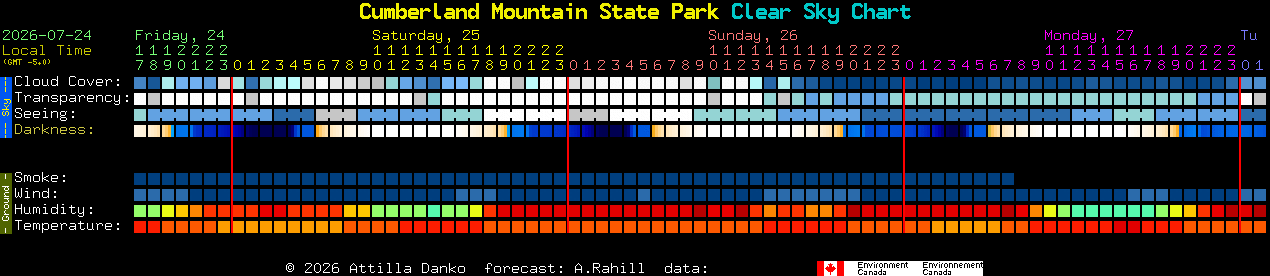Current forecast for Cumberland Mountain State Park Clear Sky Chart