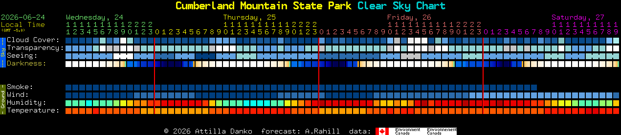 Current forecast for Cumberland Mountain State Park Clear Sky Chart