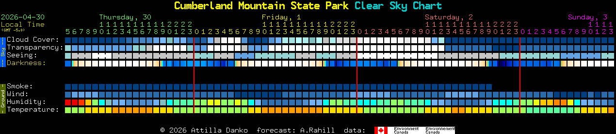 Current forecast for Cumberland Mountain State Park Clear Sky Chart