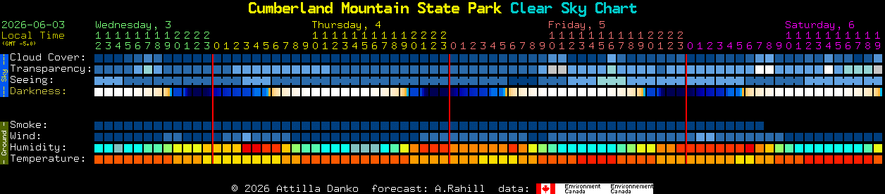 Current forecast for Cumberland Mountain State Park Clear Sky Chart