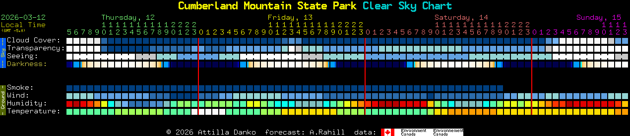 Current forecast for Cumberland Mountain State Park Clear Sky Chart