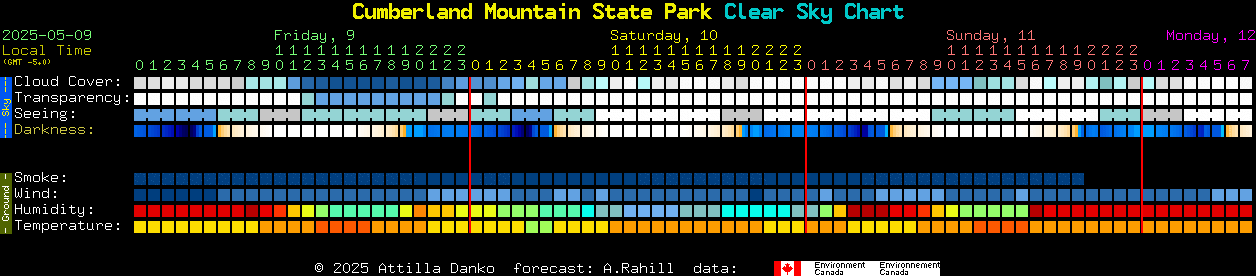Current forecast for Cumberland Mountain State Park Clear Sky Chart