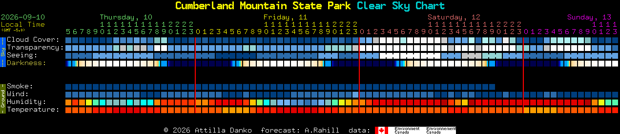 Current forecast for Cumberland Mountain State Park Clear Sky Chart