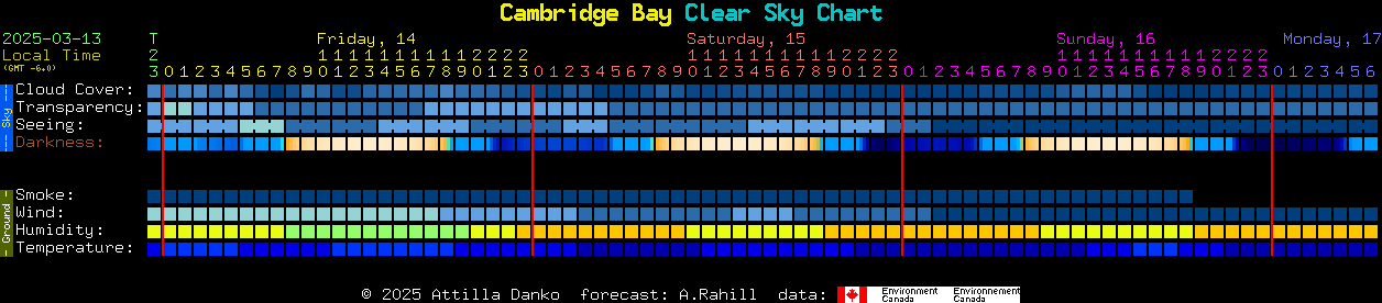 Current forecast for Cambridge Bay Clear Sky Chart