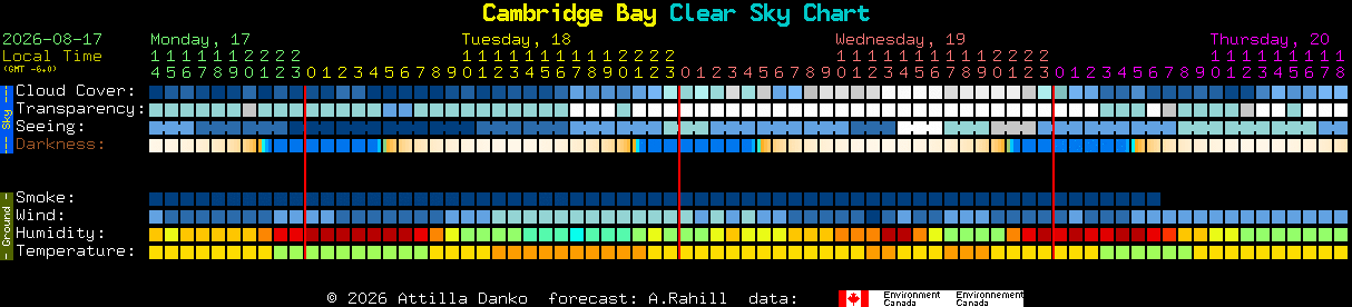Current forecast for Cambridge Bay Clear Sky Chart