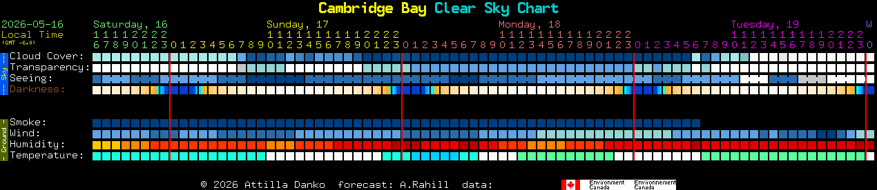 Current forecast for Cambridge Bay Clear Sky Chart