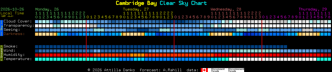 Current forecast for Cambridge Bay Clear Sky Chart