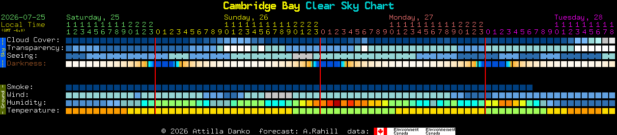 Current forecast for Cambridge Bay Clear Sky Chart