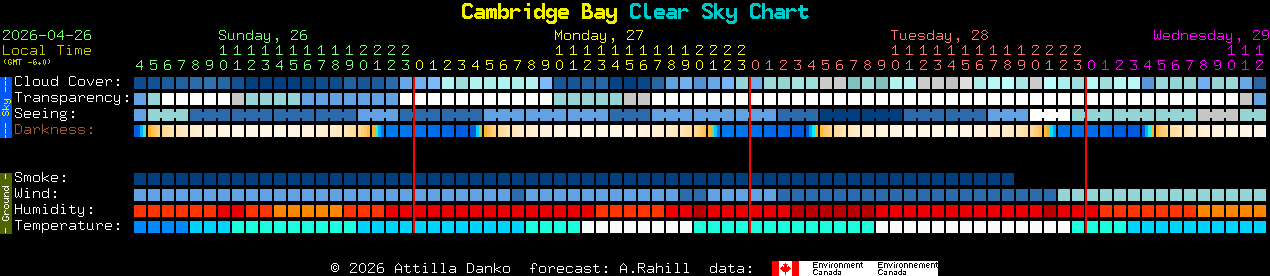Current forecast for Cambridge Bay Clear Sky Chart