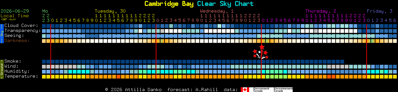 Current forecast for Cambridge Bay Clear Sky Chart