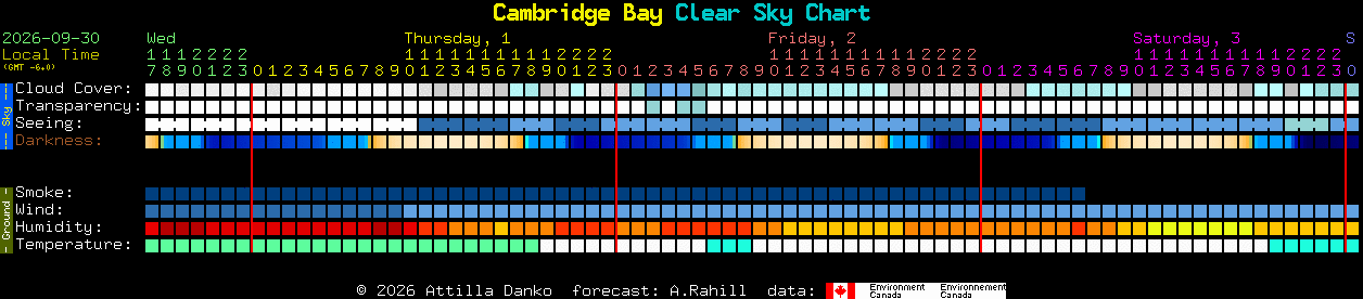 Current forecast for Cambridge Bay Clear Sky Chart