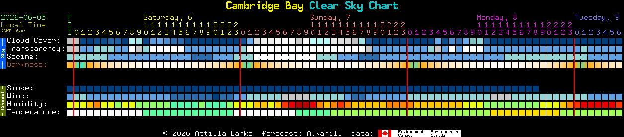 Current forecast for Cambridge Bay Clear Sky Chart