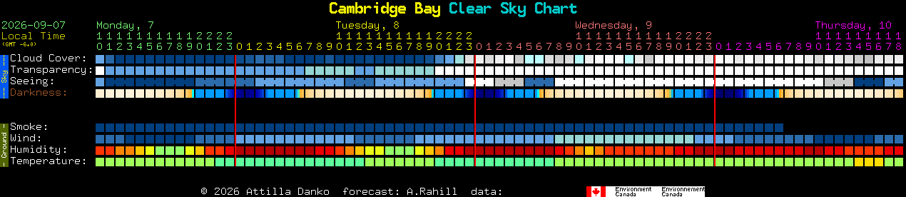 Current forecast for Cambridge Bay Clear Sky Chart