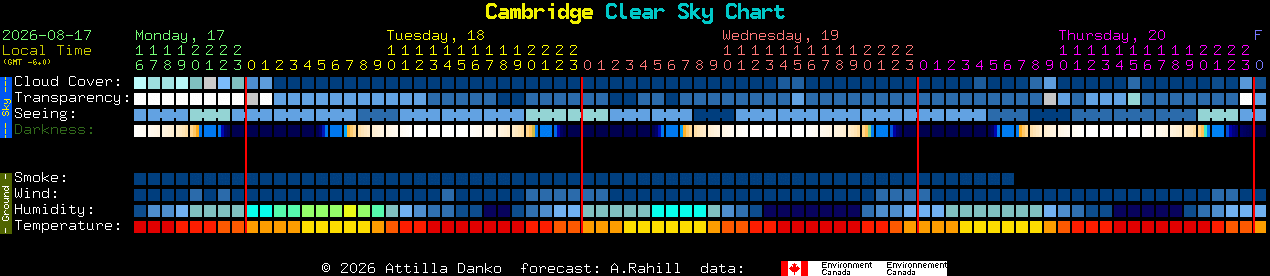 Current forecast for Cambridge Clear Sky Chart