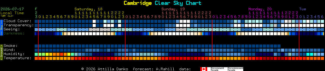 Current forecast for Cambridge Clear Sky Chart