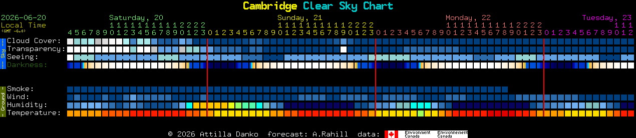 Current forecast for Cambridge Clear Sky Chart