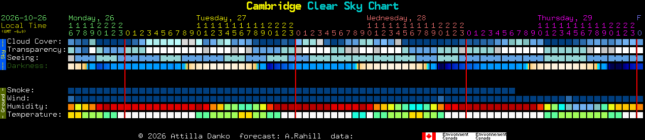 Current forecast for Cambridge Clear Sky Chart