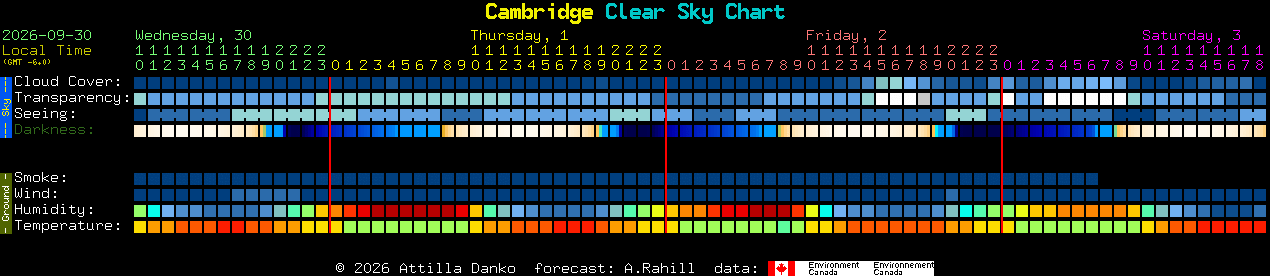 Current forecast for Cambridge Clear Sky Chart